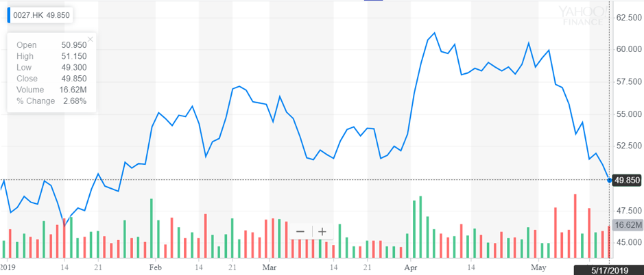 http://dominion-funds.com/images/graphs/galaxy_g_300519.png