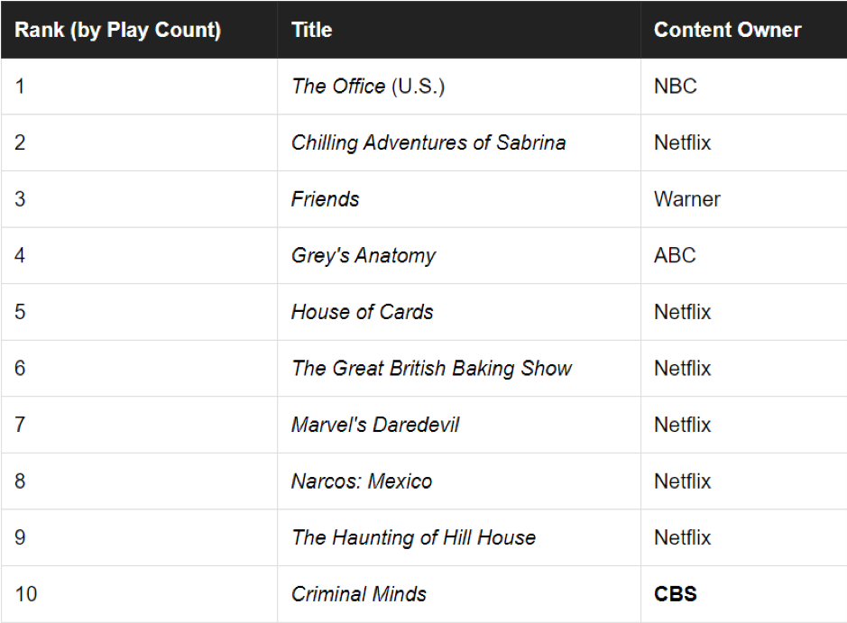 http://dominion-funds.com/images/graphs/netflix_chart_300519.png
