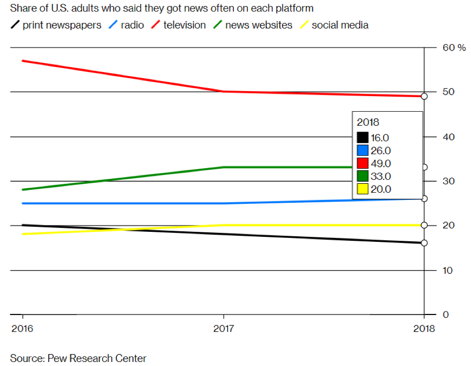 http://dominion-funds.com/images/graphs/newsplatform_300519.png