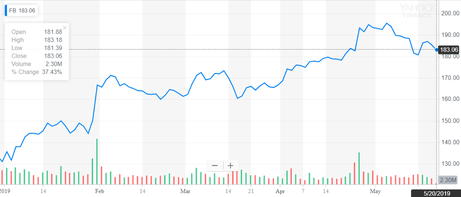 http://dominion-funds.com/images/newsblog_pics/1905/Facebook_31-May.png