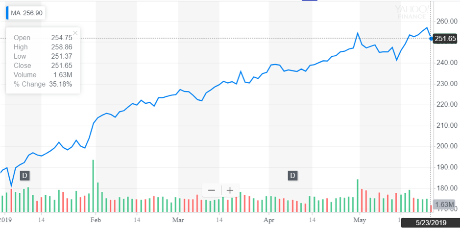 http://dominion-funds.com/images/newsblog_pics/1905/Mastercard-31-May.png
