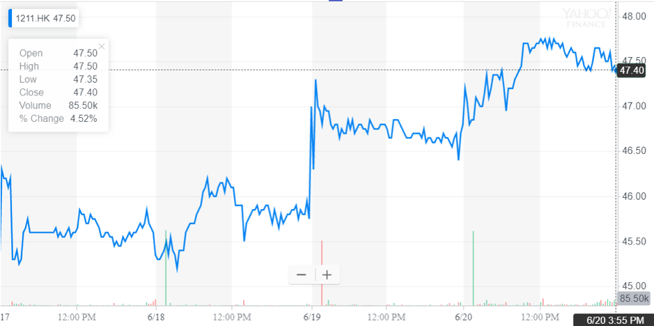 http://dominion-funds.com/images/graphs/byd_g_210619.png