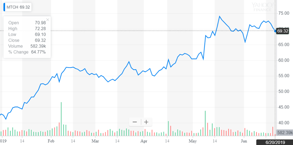 http://dominion-funds.com/images/graphs/match_g_210619.png