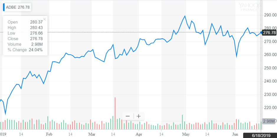 http://dominion-funds.com/images/newsblog_pics/1906/Adobe_June_29.png