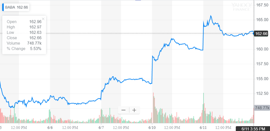 http://dominion-funds.com/images/newsblog_pics/1906/Alibaba_June_14th.png