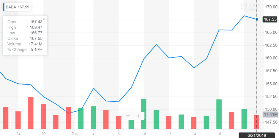 http://dominion-funds.com/images/newsblog_pics/1906/Alibaba_June_24.png