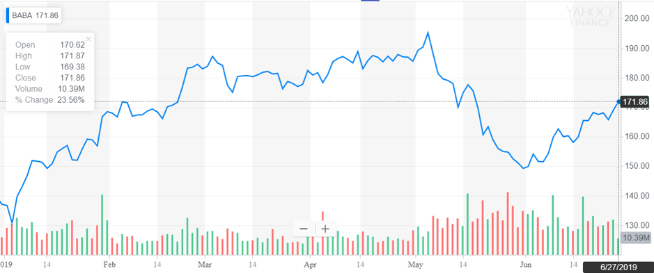 http://dominion-funds.com/images/newsblog_pics/1906/Alibaba_June_28.png