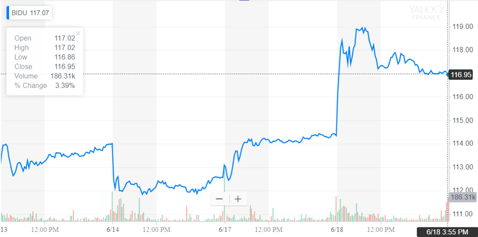 http://dominion-funds.com/images/newsblog_pics/1906/Baidu_June_20.png