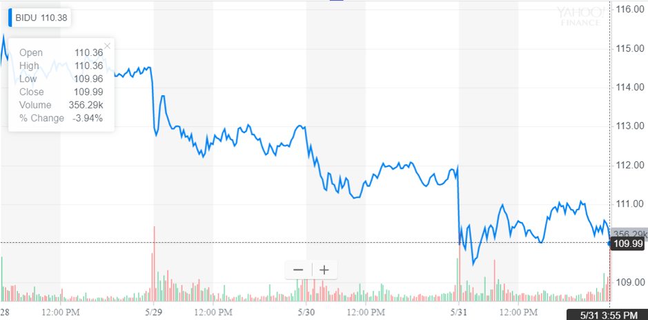 http://dominion-funds.com/images/newsblog_pics/1906/Baidu_June_3.png