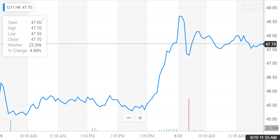 http://dominion-funds.com/images/newsblog_pics/1906/China_June_12th.png