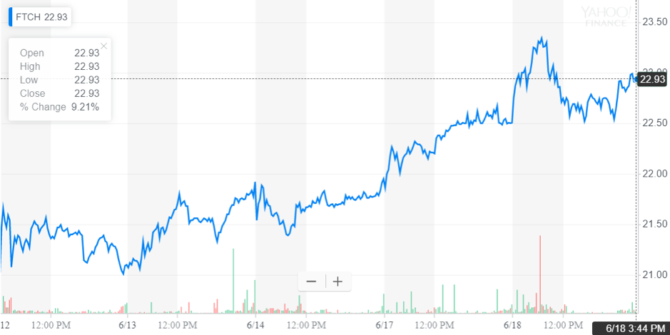 http://dominion-funds.com/images/newsblog_pics/1906/Farfech_June_20.png