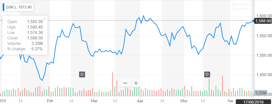 http://dominion-funds.com/images/newsblog_pics/1906/Glaxo_June_18.png