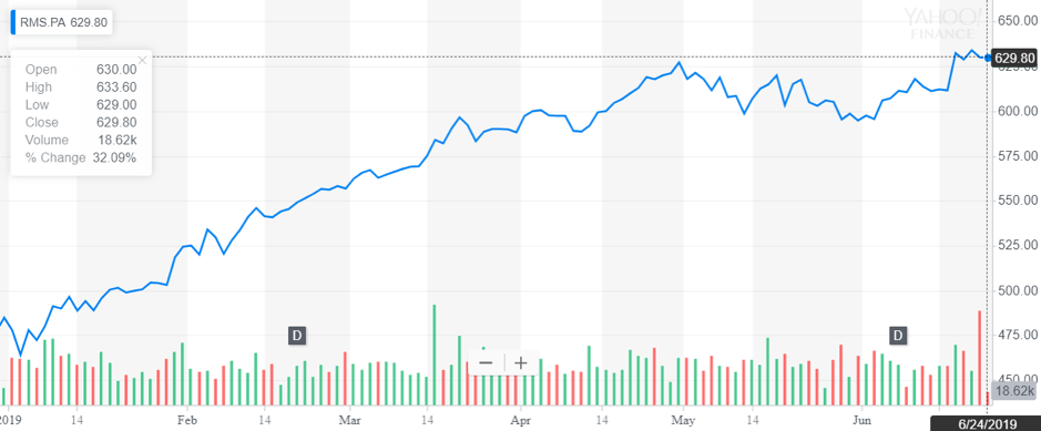 http://dominion-funds.com/images/newsblog_pics/1906/Hermes_June_26.png