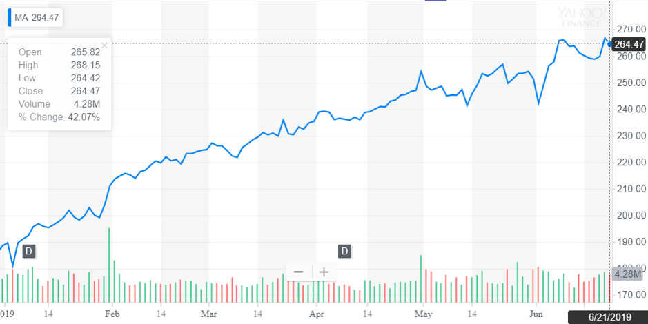 http://dominion-funds.com/images/newsblog_pics/1906/Mastercard_June_25.png