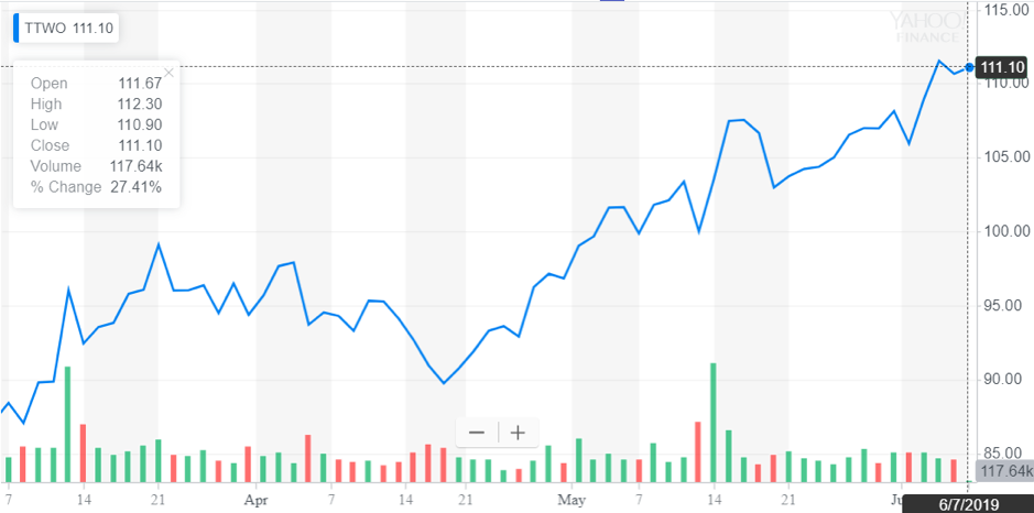 http://dominion-funds.com/images/newsblog_pics/1906/Take_Two_June_10.png