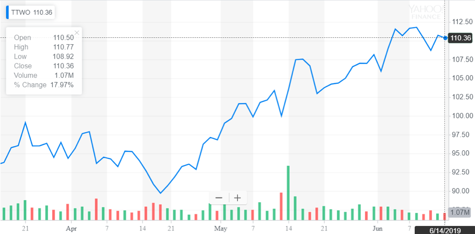 http://dominion-funds.com/images/newsblog_pics/1906/Take_Two_June_18.png