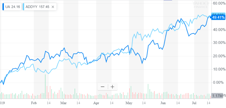 http://dominion-funds.com/images/graphs/adidas-g-180719.png