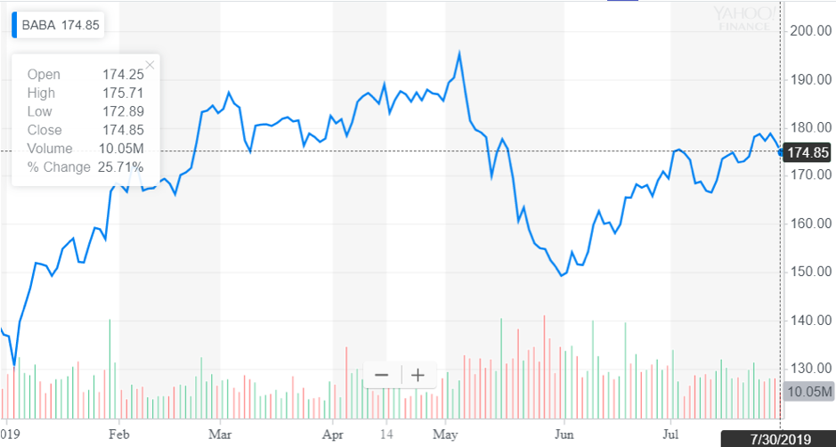 http://dominion-funds.com/images/newsblog_pics/1907/Alibaba_July_31.png