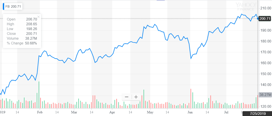 http://dominion-funds.com/images/newsblog_pics/1907/Facebook_July_26.png