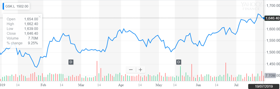 http://dominion-funds.com/images/newsblog_pics/1907/GSK_24_July.png