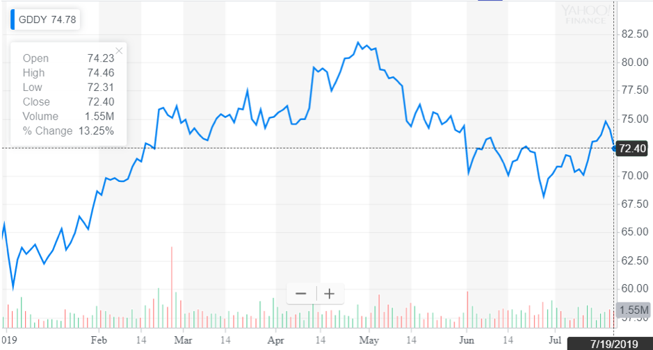 http://dominion-funds.com/images/newsblog_pics/1907/Go_Daddy_July_25.png