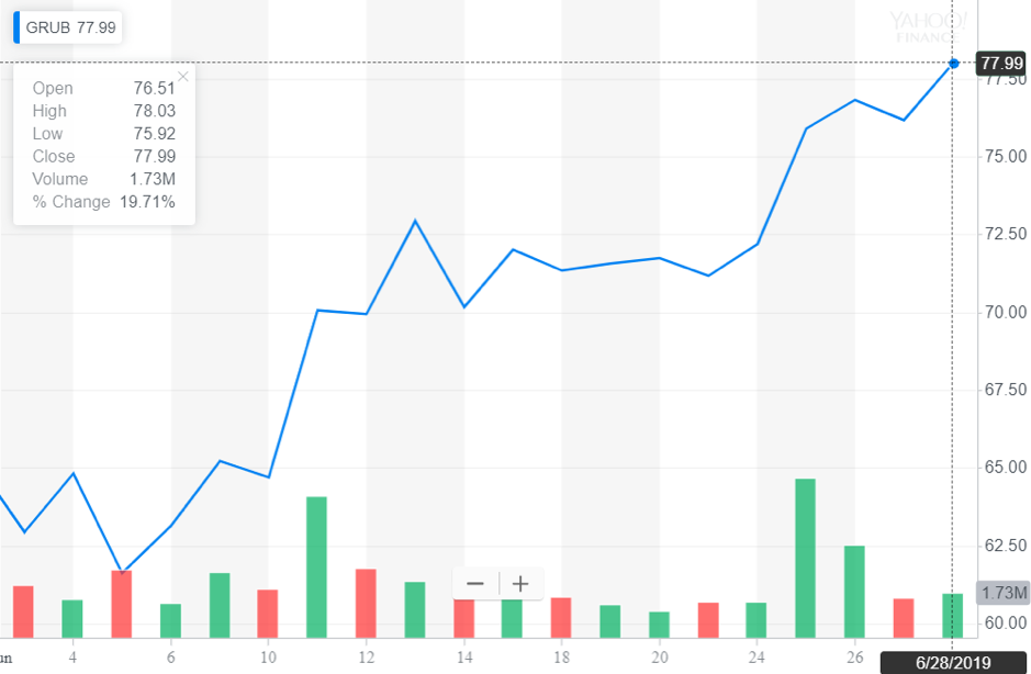 http://dominion-funds.com/images/newsblog_pics/1907/Grub_Hub_July_2.png