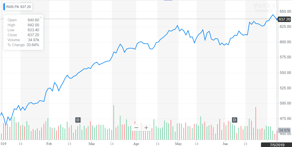 http://dominion-funds.com/images/newsblog_pics/1907/Hermes_July_11.png