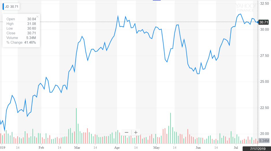 http://dominion-funds.com/images/newsblog_pics/1907/JD_July_19.png