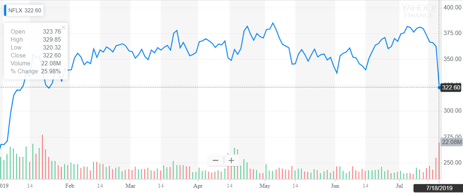http://dominion-funds.com/images/newsblog_pics/1907/Netfilx_July_22.png