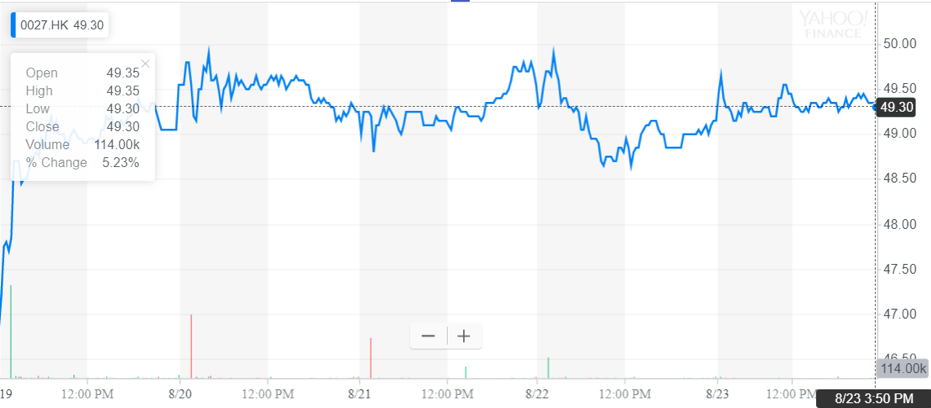 http://dominion-funds.com/images/graphs/galaxy_g_270819.png
