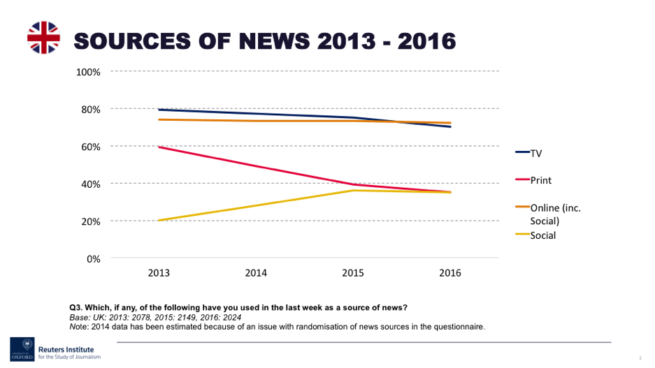 http://dominion-funds.com/images/graphs/sources-news-130819.png