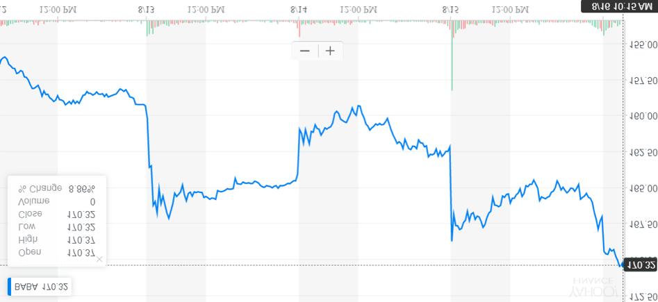 http://dominion-funds.com/images/newsblog_pics/1907/Alibaba_Aug_19.png