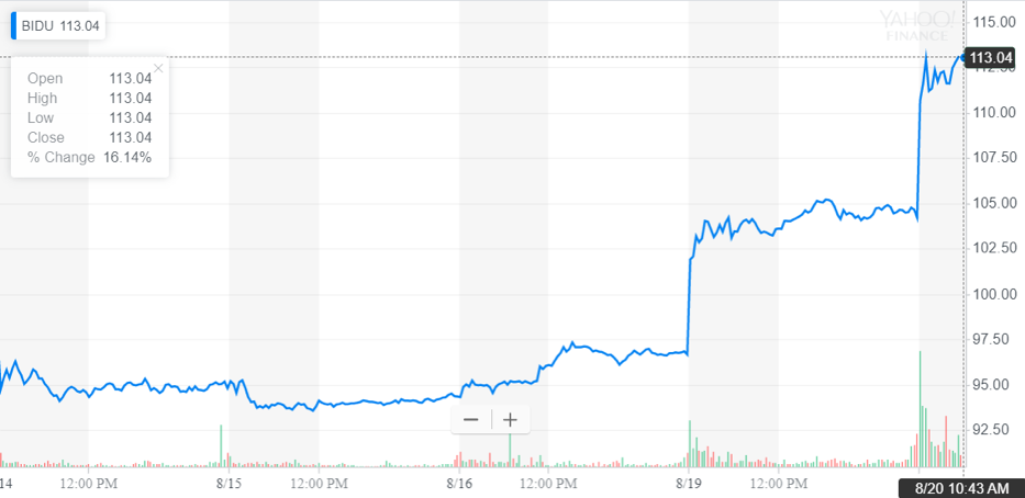 http://dominion-funds.com/images/newsblog_pics/1907/Baidu_Aug_21.png