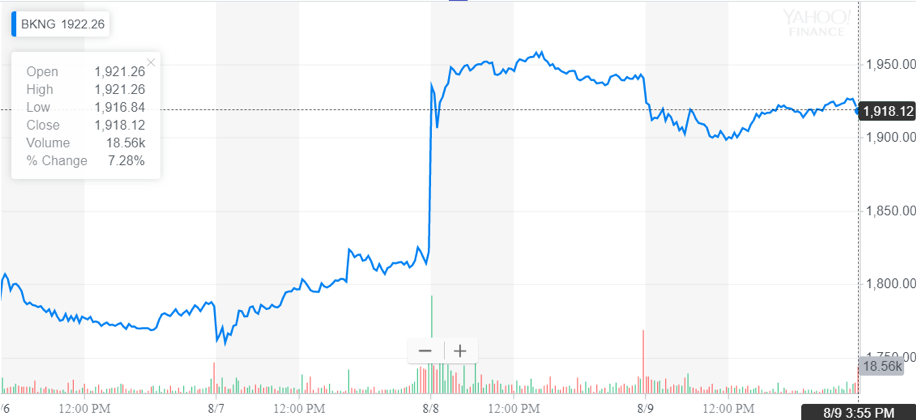 http://dominion-funds.com/images/newsblog_pics/1907/Booking_Holdings_Aug_12.png