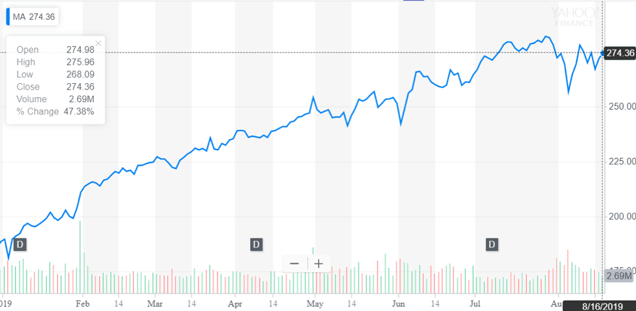 http://dominion-funds.com/images/newsblog_pics/1907/Mastercard_Aug_20.png