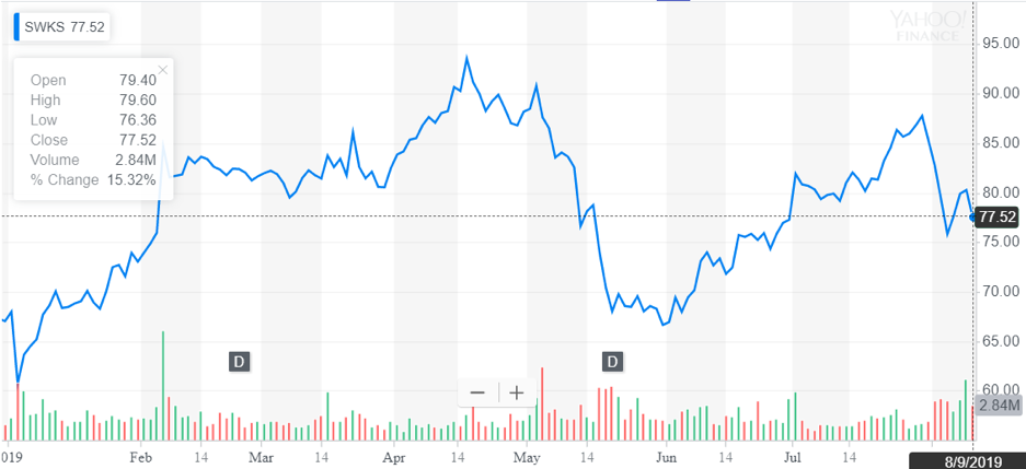 http://dominion-funds.com/images/newsblog_pics/1907/Skywork_Aug_12th.png