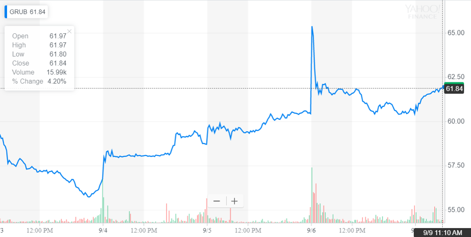 http://dominion-funds.com/images/graphs/grub_g_120919.png