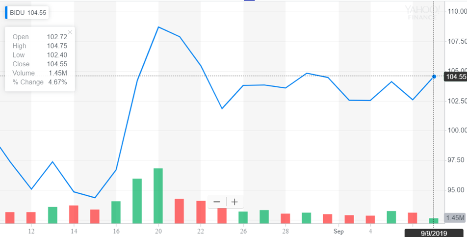http://dominion-funds.com/images/newsblog_pics/1907/Baidu_Sept_13.png