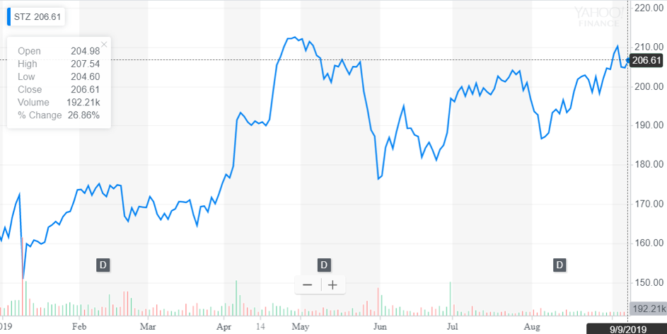 http://dominion-funds.com/images/newsblog_pics/1907/Brands_Sept_11.png