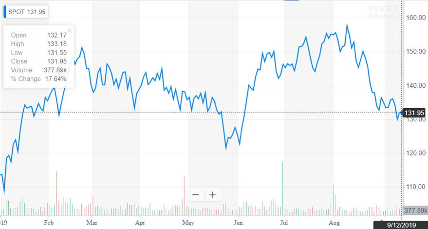 http://dominion-funds.com/images/newsblog_pics/1907/Shopify_16_Sept.png