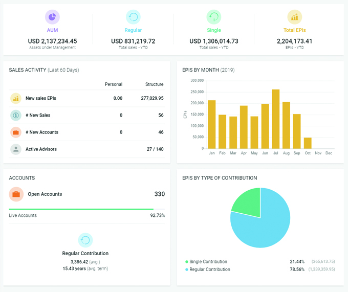 Service & Operations News Dominion Capital Strategies